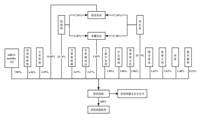 小米系突击入股，将收获一个充电模块IPO