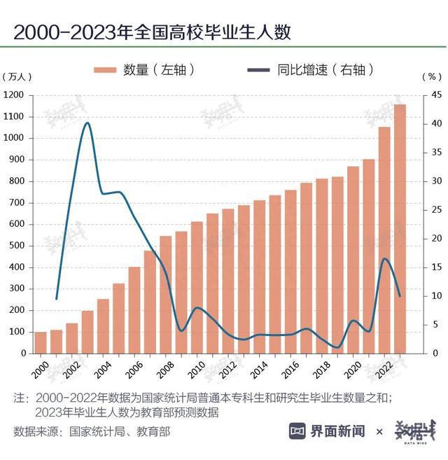 持续五年就业率居高不下的专业，选这个的同学直呼太香了！