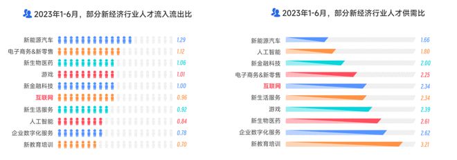 脉脉高聘：互联网人平均工资三年连降  人工智能工程师平均薪资近6万