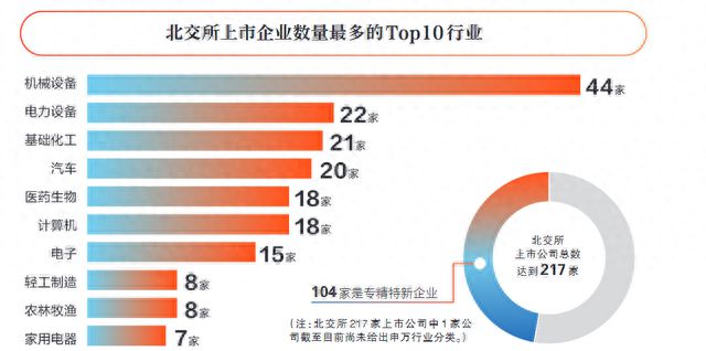 调研丨企业落户：借北交所“登高”，专精特新企业盼持续制度创新