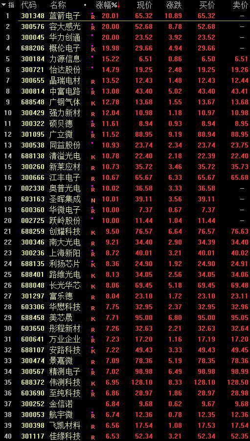 沪指涨0.12%，光刻机、芯片概念股爆发