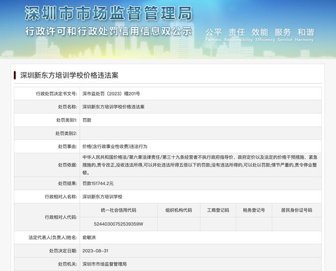深圳新东方培训学校违反价格法被罚15万，法定代表人为俞敏洪