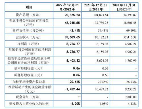 施耐德供应商，各大500强都爱的PCB制造商今日敲钟上市｜专精快报