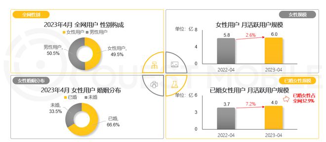 年轻家庭女性研究报告：育儿理念科学，重视健康类内容