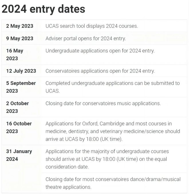 UCAS正式开放2024年英本申请！这些关键点你都“拿捏”了吗？