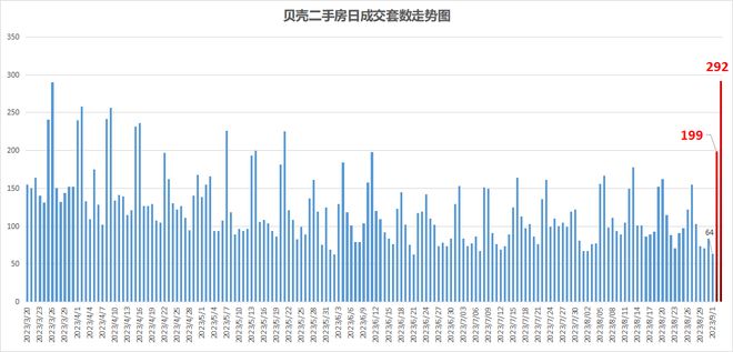 历史性转折出现！天津楼市，热度上升！