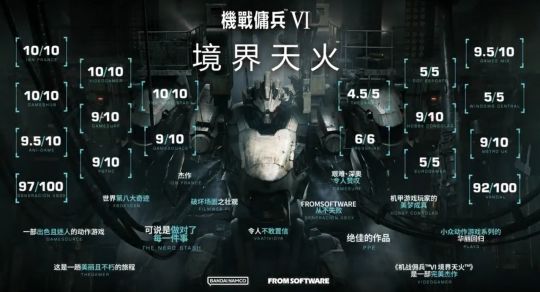 没有困难就创造困难！在枪炮齐鸣的《AC6》里，玩家决定赤手通关