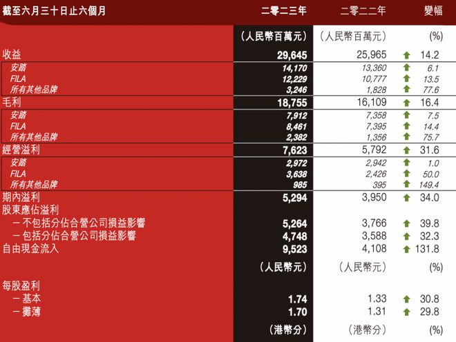 安踏、耐克的终局之战