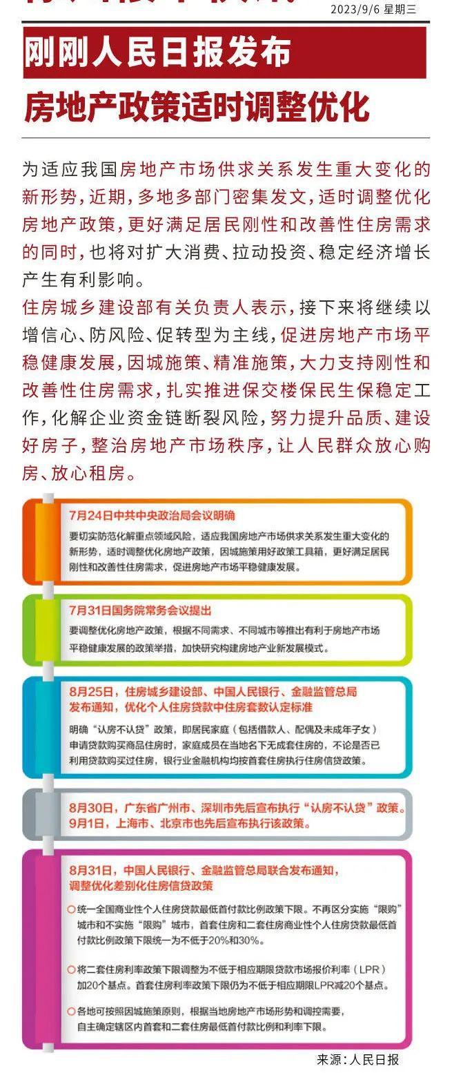 刚刚，官方再发声：适时调整优化房地产政策！