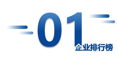 2023年1-8月河南省重点城市房企销售业绩排行榜