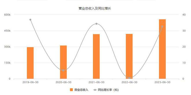 新政有望推动保健品产业链发展，汤臣倍健净利上涨47.41%