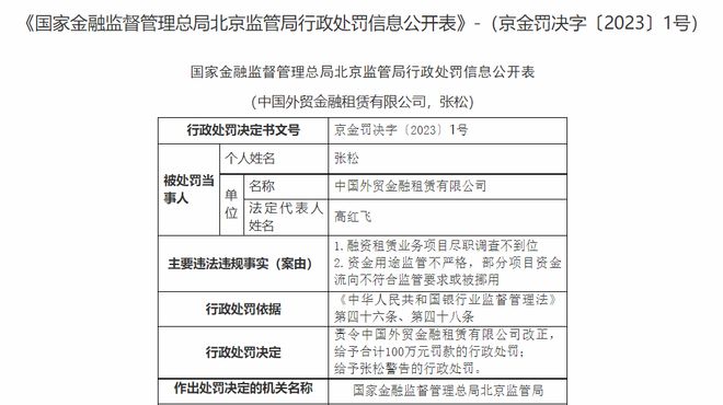 外贸金租因融资租赁业务项目尽调不到位等，收百万罚单