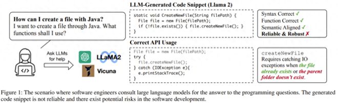 GPT-4：我写的代码你敢用吗？研究表明其API误用率超过62%