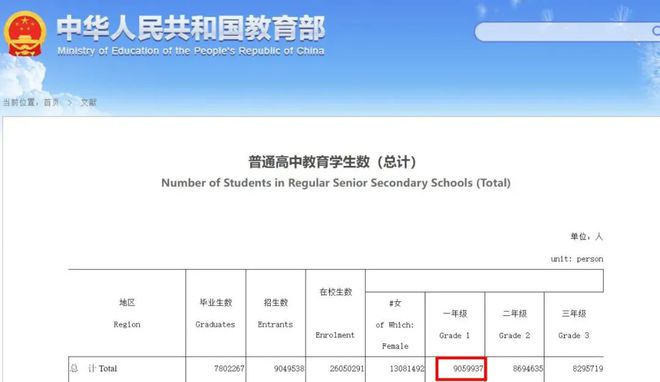 2024年全国高考人数将超1300万，再创新高