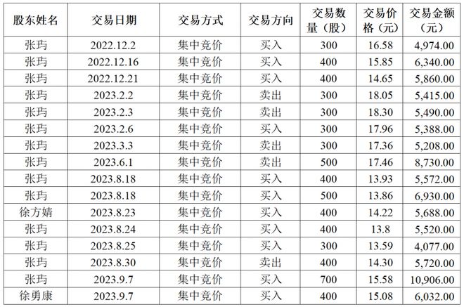 公司没管住高管，董事没管住老婆？PKI龙头格尔软件披露董事一家三口短线交易详情