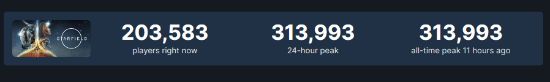 31万！《星空》Steam同时在线人数超越《天际》