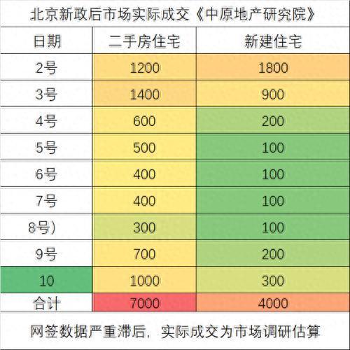 “认房不认贷”首周，北京成交面积环比增长16.9%，专家：多地有望加快优化楼市政策，救楼市不能停也不能拖