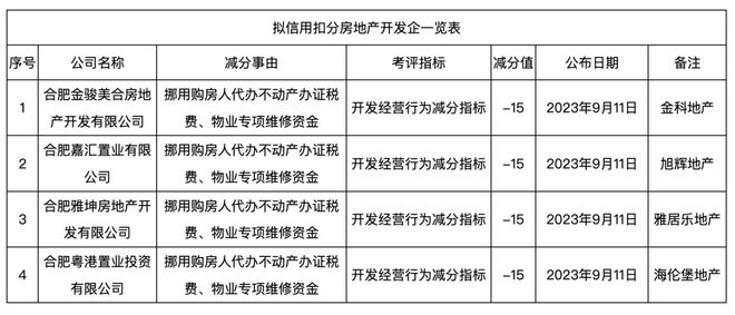 刚刚！合肥市房产局发布