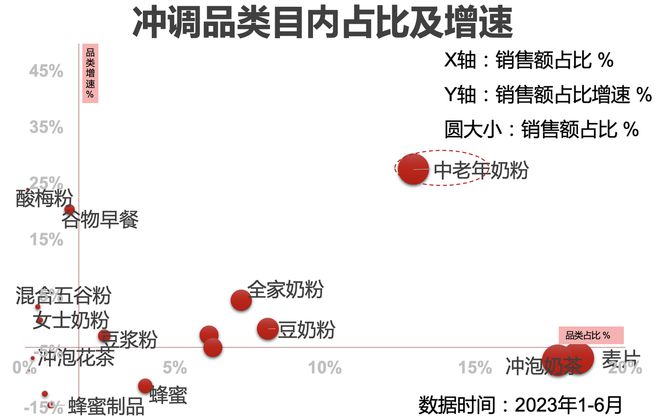 数读“中老年奶粉”市场：“银发经济”背景下的又一个婴幼儿奶粉？