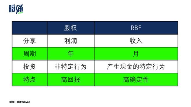 股权投资之外，一级市场的一条蹊径丨入局