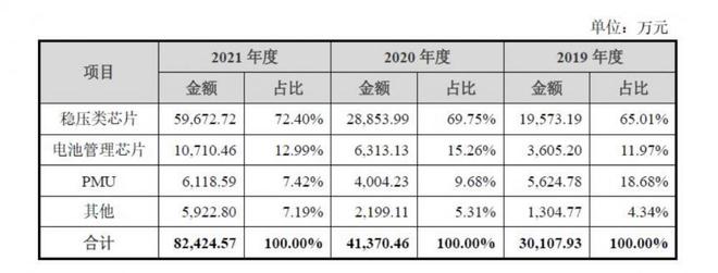 IPO前哨丨钰泰股份重启IPO：净利润稳步上升，与股东存竞争关系