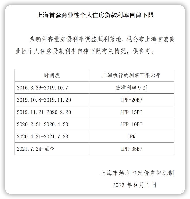 居民还贷压力有望进一步减轻！多家银行响应降低存量首套房贷利率，利率细节待9月25日揭晓