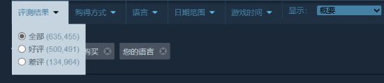 历经多次改进 《2077》Steam好评突破50万