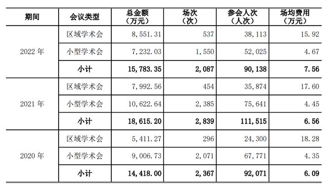 天津同仁堂再度折戟IPO，深陷商标之争，销售费用率比北京同仁堂高一倍