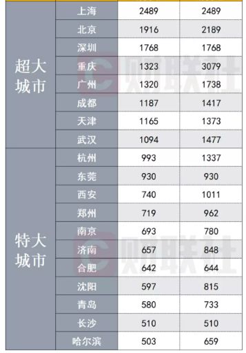 各地纷纷取消限购，房地产要变天了？