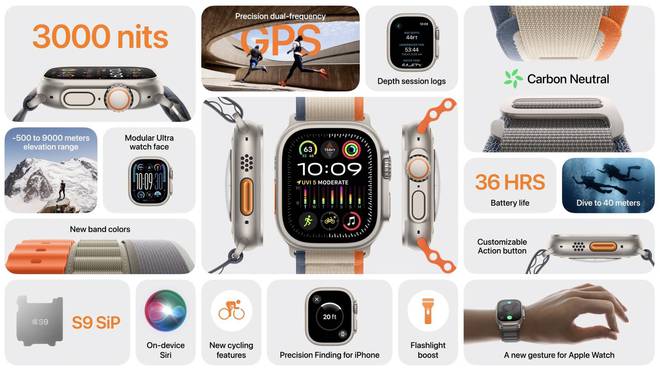 苹果推出Apple Watch Ultra 2，续航可达36小时，6499元