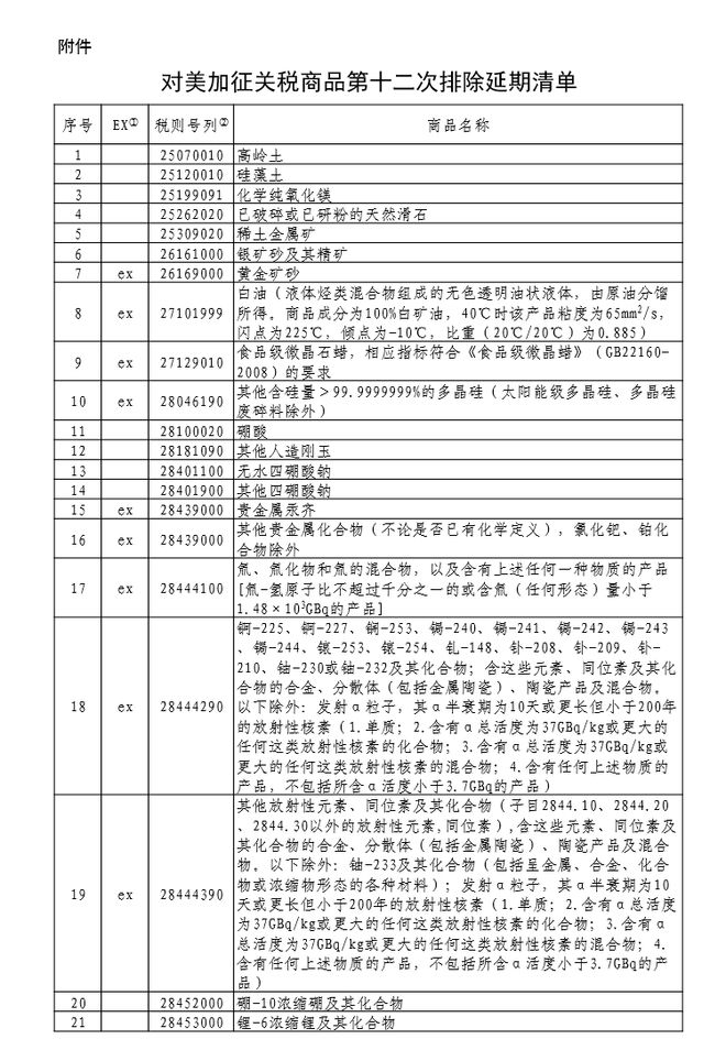 对美加征关税商品，第十二次排除延期清单公布