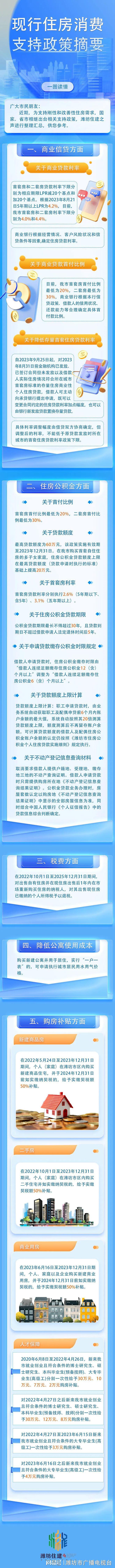 多家银行回应：潍坊存量首套住房贷款利率即将调整