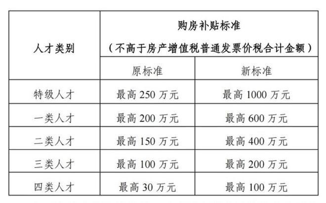 购房补贴1000万元！记者追访东莞人社局“谁是特级人才”？