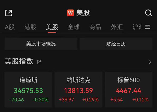 美国核心CPI略超预期，道指收盘跌0.2%