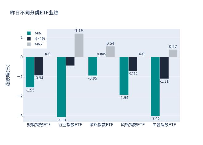 ETF基金日报丨能源、煤炭相关ETF领涨，机构看好油服、煤炭行业长期盈利能力