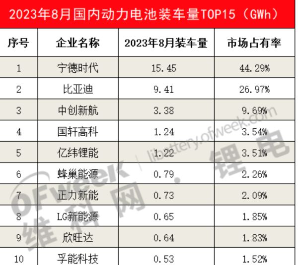 摩根大通下调宁德时代评级至中性：市值跌破9500亿元，江湖第一地位短期不会变