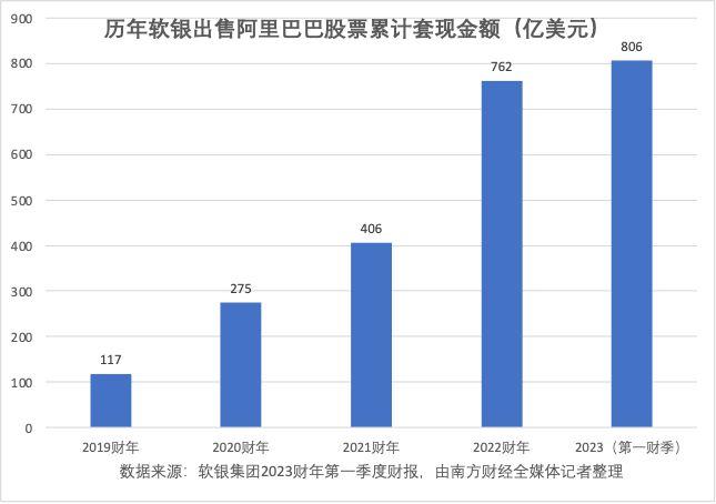 万字长文详解Arm坎坷上市路 科技巨头如何与资本共舞？