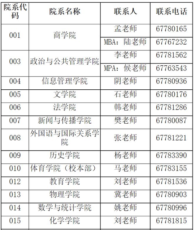 郑州大学2024年推免生（含直博生）预报名系统开通通知