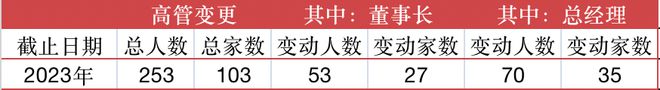 半年内两次换帅！长安基金迎第6任掌门人，孙晔伟“私奔公”出任总经理