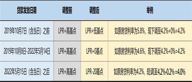 一图看懂 | 各大银行下调存量房贷款利率执行细则