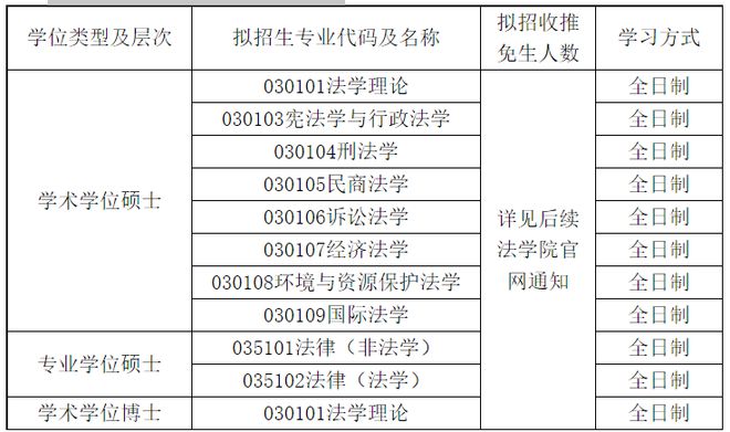 北京航空航天大学法学院接收推荐免试攻读2024年研究生（含博士）工作方案
