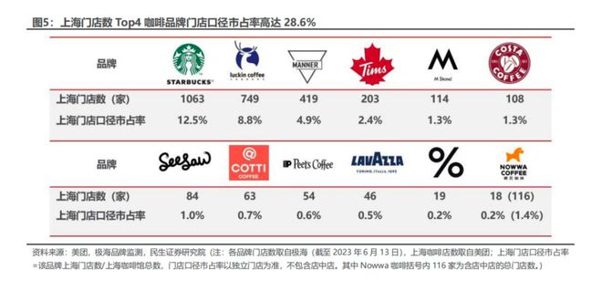 咖啡中场战事，一切都像极了国产新能源爆发的前夜