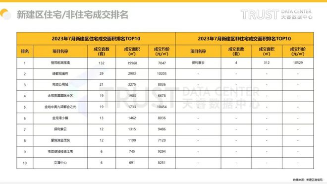 “逆势黑马盘”杀出！两月狂卖超200套，凭什么？