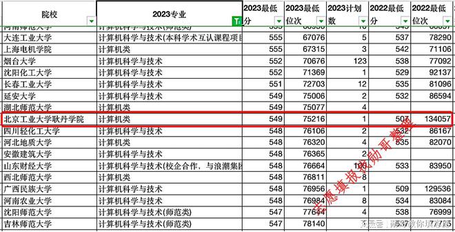 两位报考计算机专业的考生，你们后悔吗？