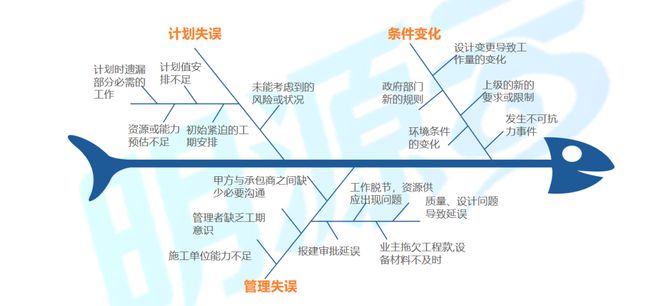 拿地3个月就开盘，标杆项目都是咋管的