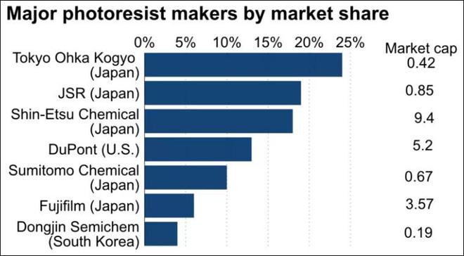 规模小、投资效率低，日本半导体材料厂商面临被收购风险