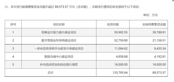 一边定增，一边减持！元隆雅图上半年净利降超95%，要花3亿在上海买房