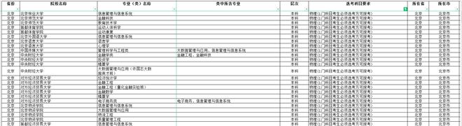 2025新高考选科要求最新出炉！高考生们又该如何应对？