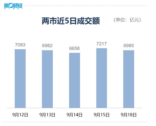 收盘丨创业板指涨0.89%，汽车产业链爆发