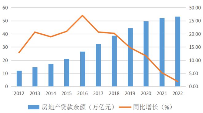 【行业观察】金融支持对住房消费力影响分析